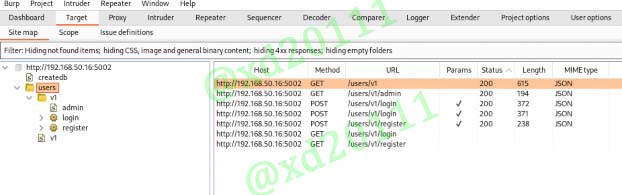 Figure 18: Using the Site Map to organize API testing