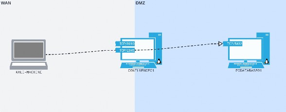 Figure 2: The way we expect our port forward to work