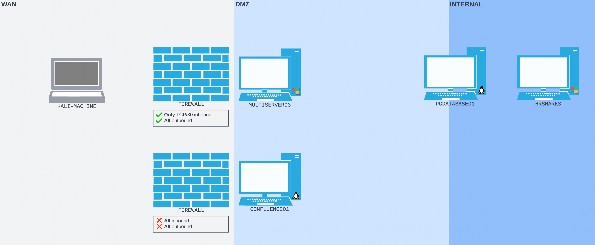 Figure 13: MULTISERVER03 behind a firewall, with only port 80 exposed