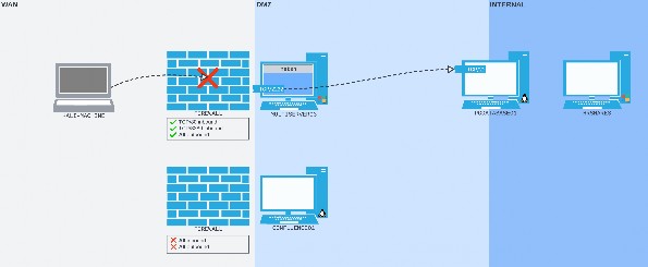 Figure 18: The Windows firewall blocking our attempt to connect to port 2222 on MULTISERVER03 from our Kali machine on the WAN network