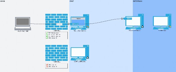 Figure 19: Connecting to port 2222 on MULTISERVER03 through the hole we made in the Windows firewall