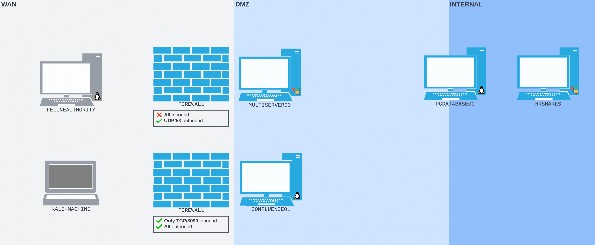 Figure 4: The network layout for our DNS experiments