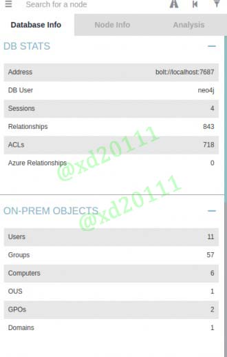 Figure 6: BloodHound DB Info