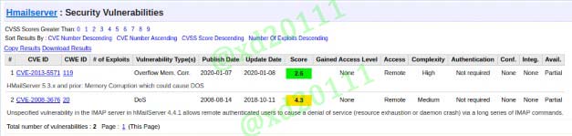 Figure 2: Vulnerabilities of hMailServer