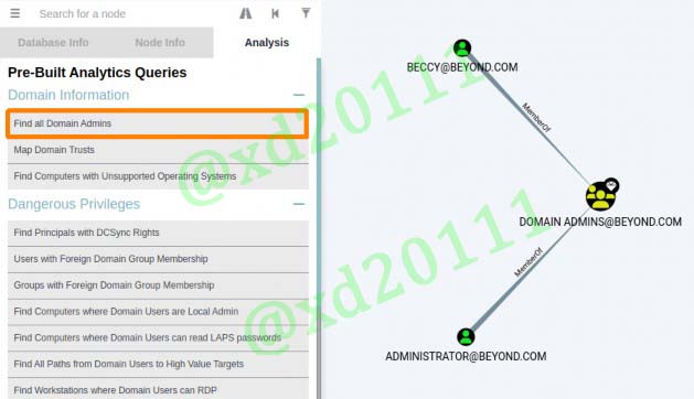 Figure 12: Show all User objects in the BEYOND.COM domain