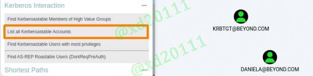 Figure 14: Display all kerberoastable user accounts in the BEYOND.COM domain