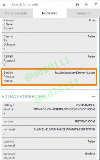 Figure 15: SPN of the user account daniela