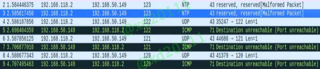 Figure 19: Wireshark capture of a UDP Netcat port scan